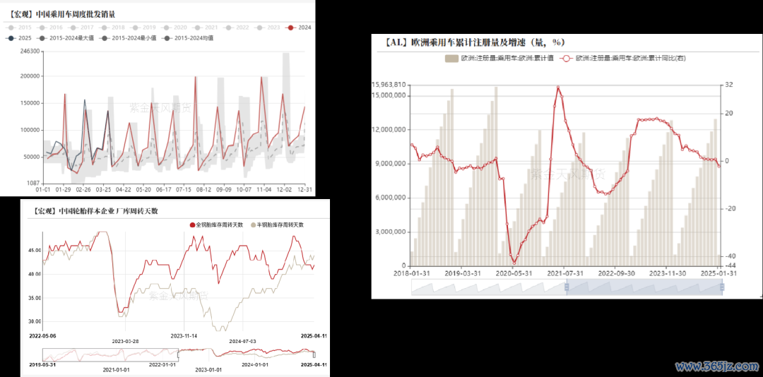 数据来源：紫金天风期货风云