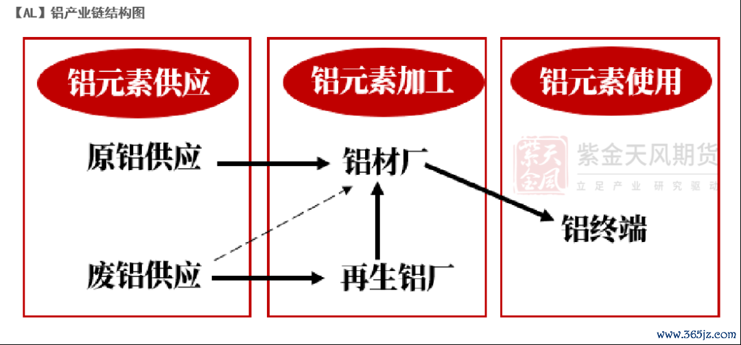 数据来源：紫金天风期货研究所