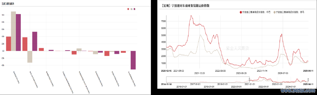数据来源：紫金天风期货风云