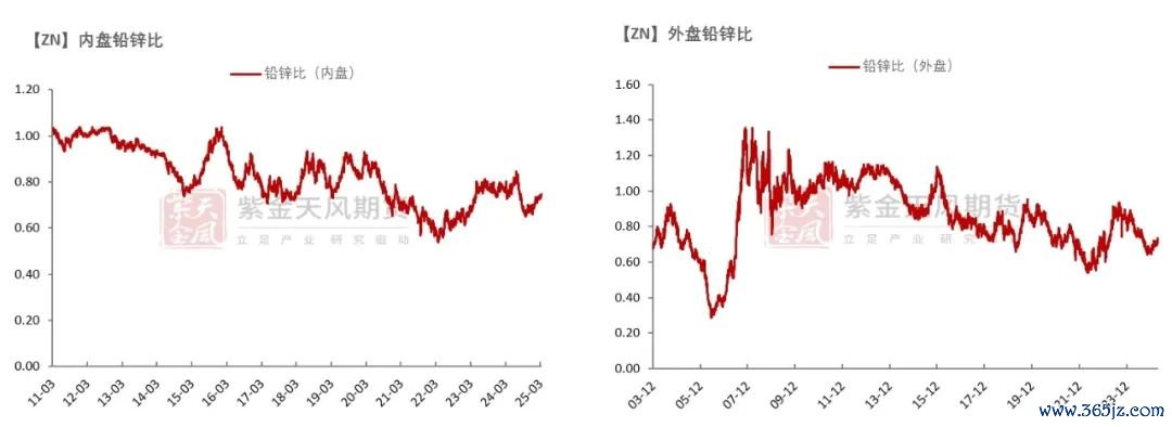 数据来源：Wind,SMM,百川盈孚,风云系统,紫金天风期货研究所