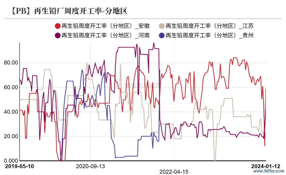 数据来源：SMM,百川盈孚,风云系统,紫金天风期货研究所