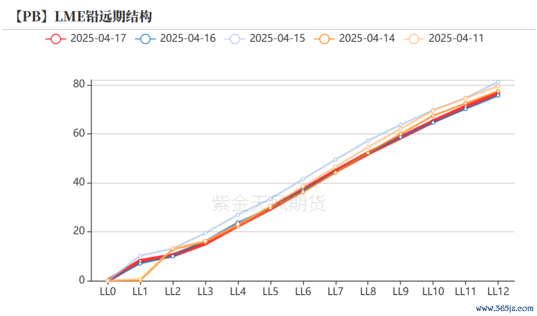数据来源：Wind,SMM,百川盈孚,风云系统,紫金天风期货研究所