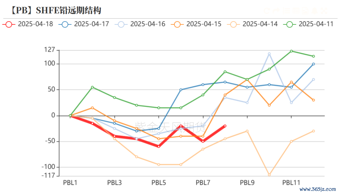 数据来源：Wind,SMM,百川盈孚,风云系统,紫金天风期货研究所