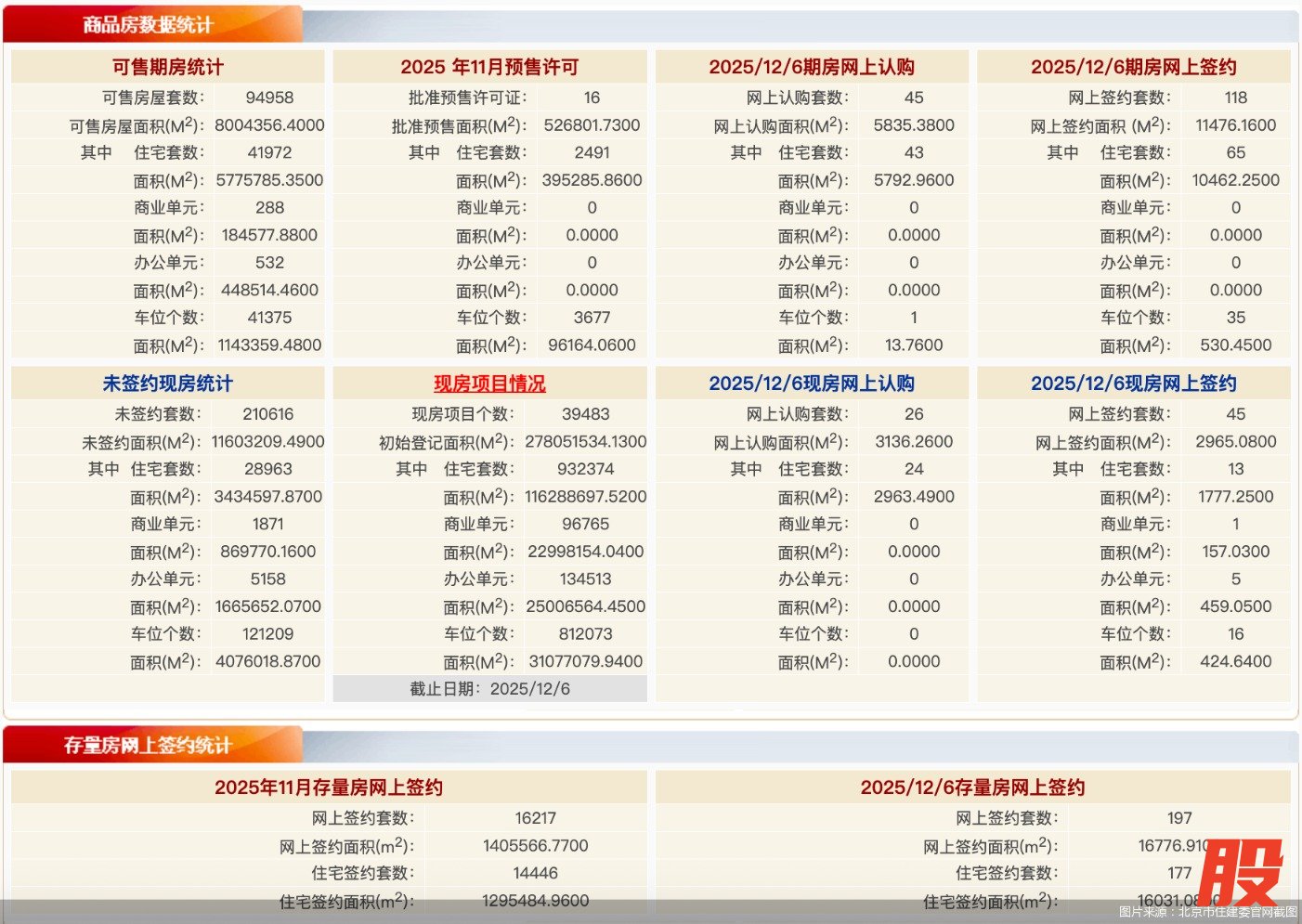 图片来源：北京市住建委官网截图